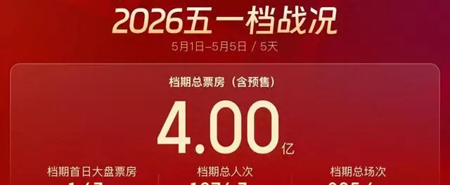 五一档票房破4亿元，《浴血困牛山》《寒战1994》《纵横四海》4K修复版等十部新片集中上映 _ 现场图